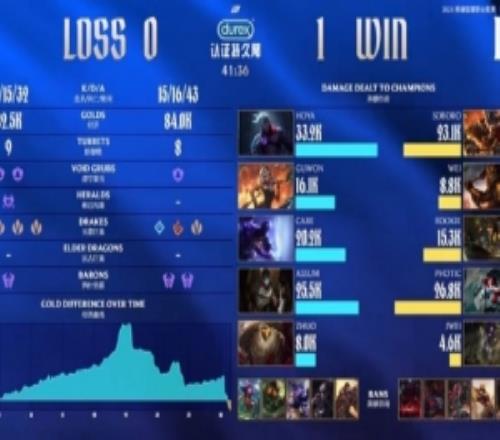 主持人小鈺看IG落後1萬翻盤NIP：看得頭暈