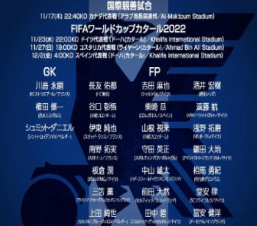 日本公布世界杯26人大名單南野拓實久保健英領銜