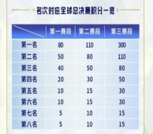 TES超話怒斥積分改動：我知道你不要臉，但沒想到你演都不演了