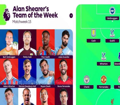 希勒评英超第15轮最佳阵:埃基蒂克、福登、B费、西蒙斯在列