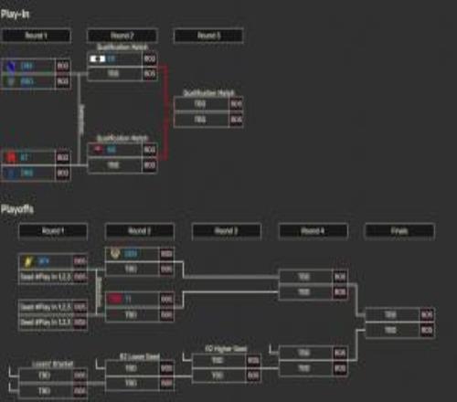 LCK季后赛对阵出炉！入围赛首轮BROvsDRX，KTvsDNS
