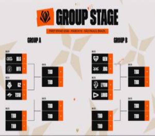 2026全球先锋赛首轮对阵：BLG打BFX，G2打TSW，LYON打LOUD