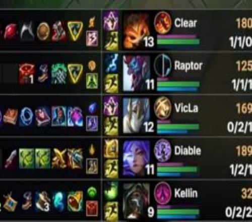 第一次打國際賽略顯緊張BFX選手出現買錯裝備+6級不學大的尷尬畫面