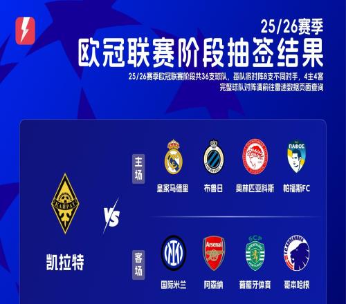 在家門口看皇馬！凱拉特歐冠對(duì)手：主場(chǎng)踢皇馬、布魯日