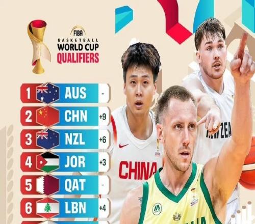 國際籃聯(lián)最新宣布，中國男籃收重大喜訊，再次碾壓小日子