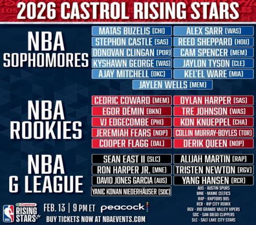 NBA新秀賽名單：弗拉格領銜楊瀚森以G聯(lián)賽身份入選