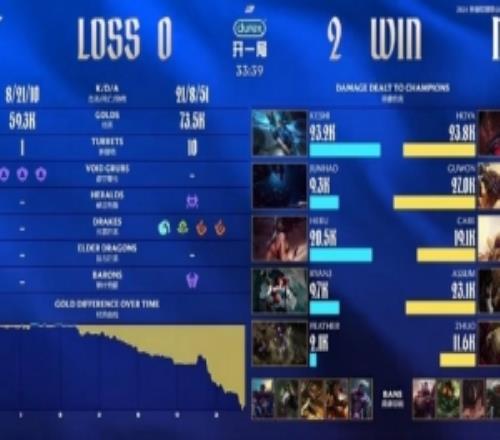 黃雞“亡朝”了！NIP中單Care賽後發文：這唐完了