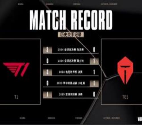 TESvsT1交手记录:T1面对TESBO5全胜!