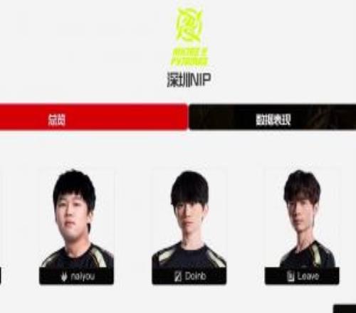 NIP即将大换血吗LPL官方战队信息更新:NIP辅助Niket疑似离队