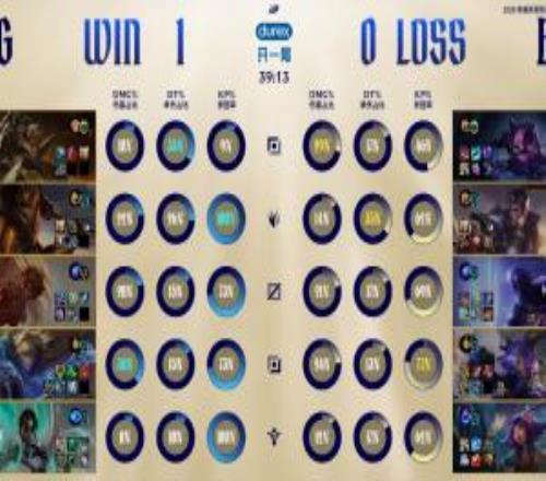 这也能赢！HongQ岩雀中期多次失误送节奏，JDG上中27都能赢