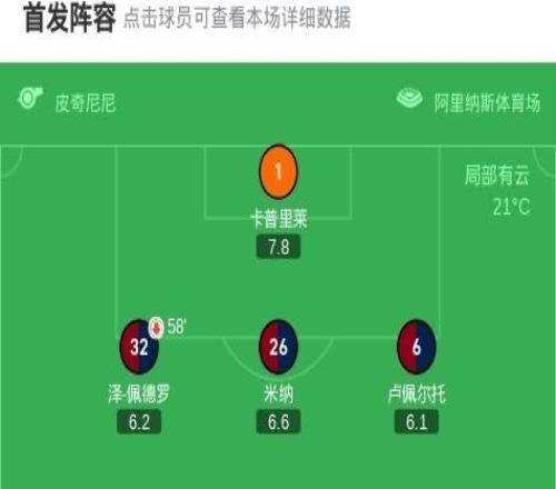 劍南春國(guó)米20卡利亞里，勞塔羅破門(mén)，皮奧收獲意甲處子球