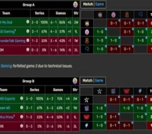 退役与职业的差距!吧友们如何评价德杯主播队小局未尝一胜