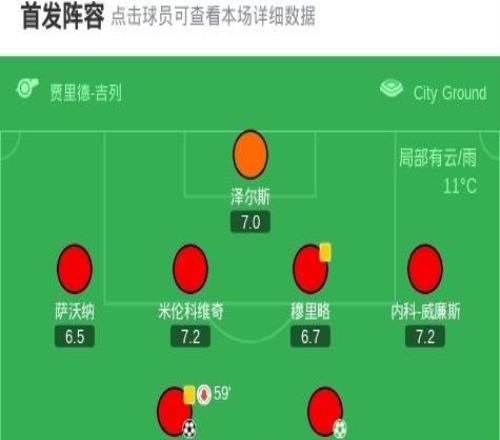 诺丁汉森林31逆转利兹联终结连续9轮不胜,吉布斯怀特建功