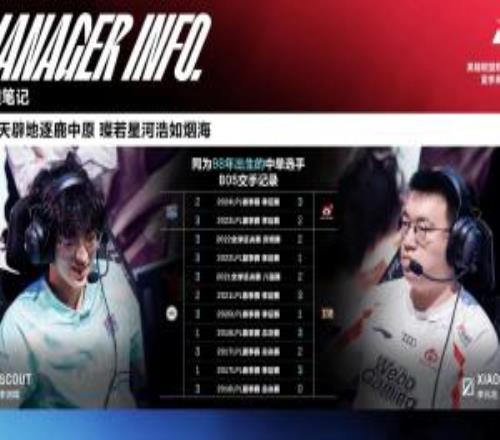 一世一雙人！Scout和Xiaohu將在冒泡賽迎來第20次BO5對決