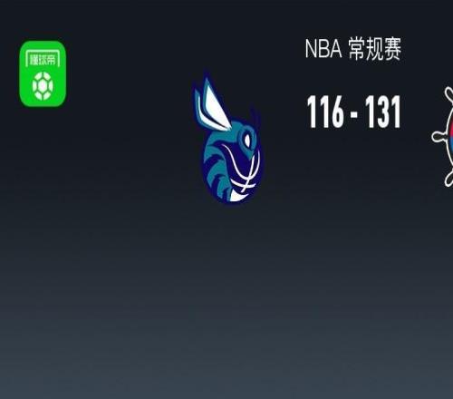 NBA战报:快船131116黄蜂,哈登55+3+7
