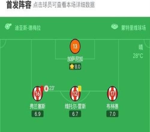 赫羅納21瓦倫西亞，阿爾瑙馬丁內(nèi)斯建功，瓦納特破門