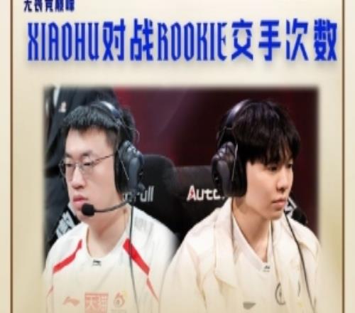 LPL趣味數據：xiaohu和Rookie共對戰37場Xiaohu勝21場2場BO2平