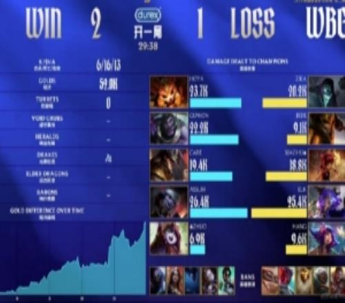 涵藝：Xiaohu燃盡了啊代入一下隊友炸那麽早都不知道咋玩了