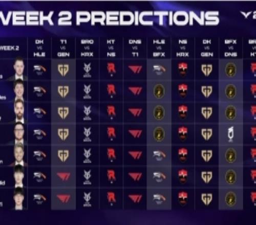 LCK本周解说预测：所有人看好HLE胜DK、GEN胜DK多数预测GEN赢T1