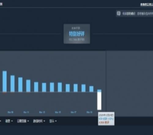 直接爆了杀戮尖塔2今日更新后收大量差评：差评数近5000条