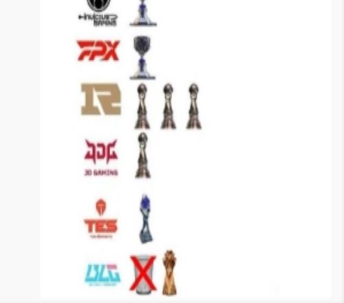 隊史首個國際賽冠軍！BLG更新梗圖：你好，以後請發此圖新版本