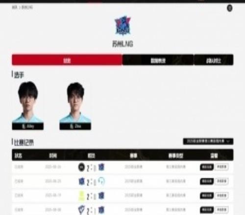 爆料人:由於轉會期新規則成績不理想又有點錢的戰隊都準備找外援了