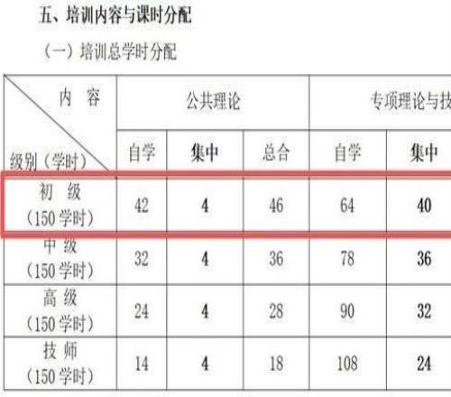 月薪3萬，5天拿證上崗