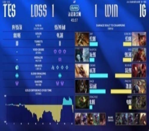 解说锐评TESvsiG：这个bo3不看后悔卧槽这比赛给我看力竭了