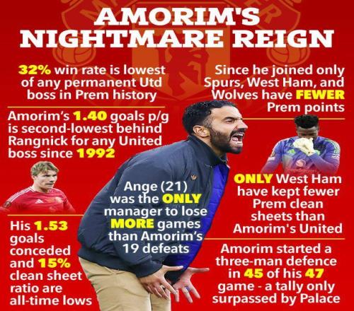 阿莫林的恥辱之最