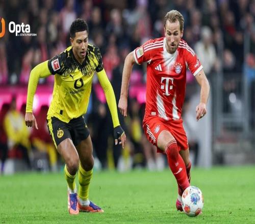 拜仁和多特本赛季联赛只输了1场，为五大联赛仅有的两队