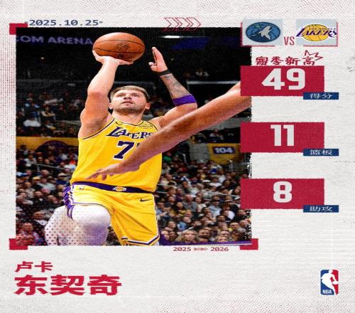 持续超神东契奇连续40+10+5打破多个纪录
