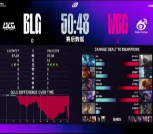 Rita吐槽WBG10BLG：最近比賽內容越來越變態了