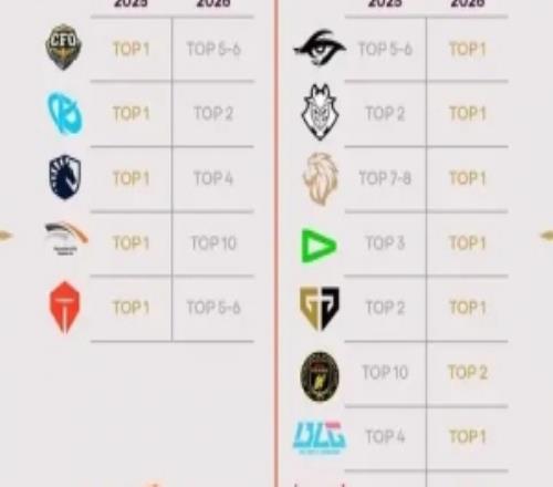 今非昔比赛事官方分享两届先锋赛队伍第一赛段排名变化