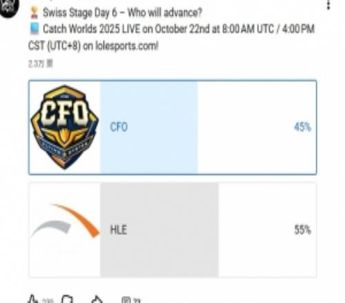 LoLEsports發布CFO對陣HLE賽果投票：認為HLE獲勝的占比55%