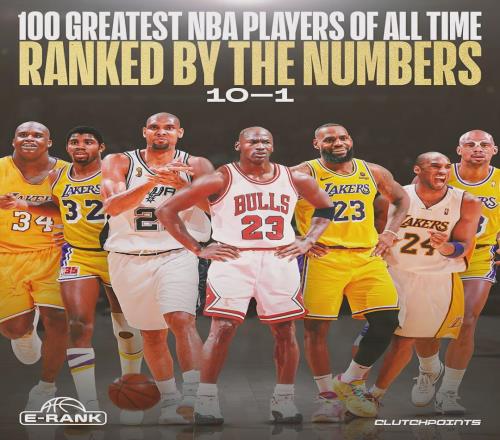 NBA百大球星排行榜！詹姆斯高居第二！庫里無緣歷史前十