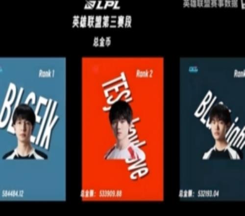 第三賽段趣味數據：總金幣數前三ElkJKLKnight