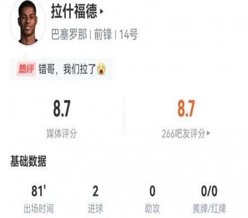 人挪活！拉什福德數據：6射2正2粒進球，2次關鍵傳球，評分8.7