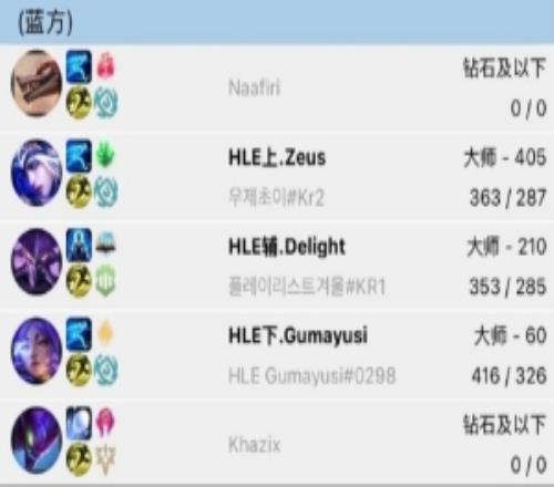 這就是磨合方法麽GumayusiDelightZeus三人組隊海克斯亂鬥