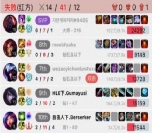 恐peyz癥犯了T1兩個前AD走下，被Peyz打成了421！