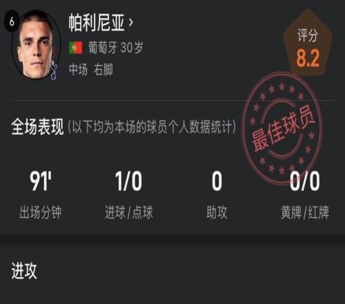 攻防俱佳送曼城賽季首敗！帕利尼亞全場數據：1進球+4搶斷