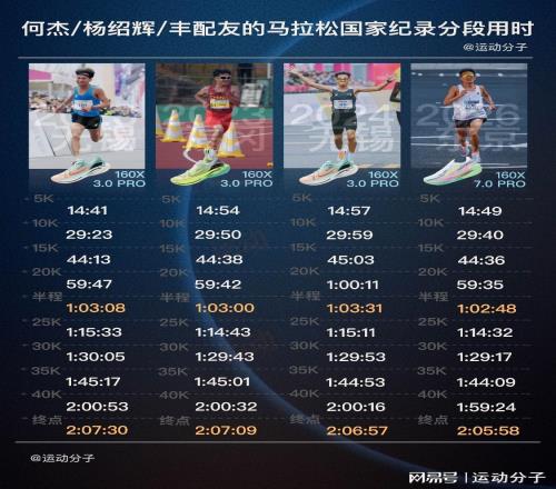 丰配友、何杰和杨绍辉的马拉松国家纪录分段时间对比