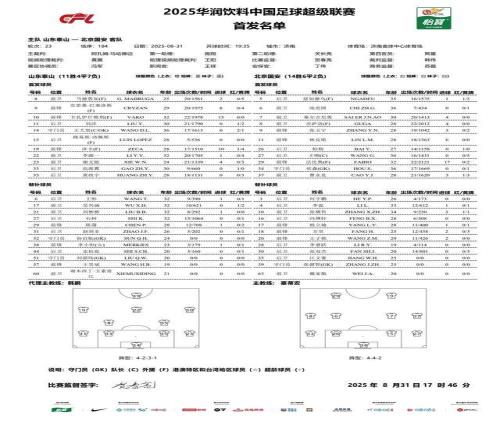 中超魯京對決首發(fā)陣容出爐，澤卡傷愈首發(fā)出場，史松宸替補