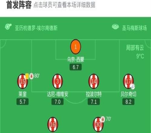 毕尔巴鄂竞技21埃尔切，，，，古鲁泽塔包办2球