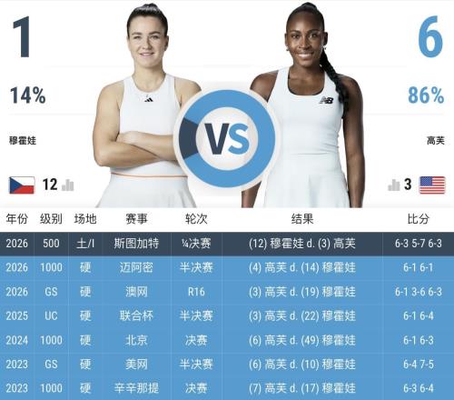 06翻身定律：WTA賽場上那道神秘的數字分水嶺