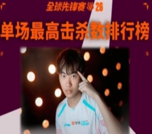 2026全球先锋赛至今单场最高击杀数排行榜：Knight位列第一