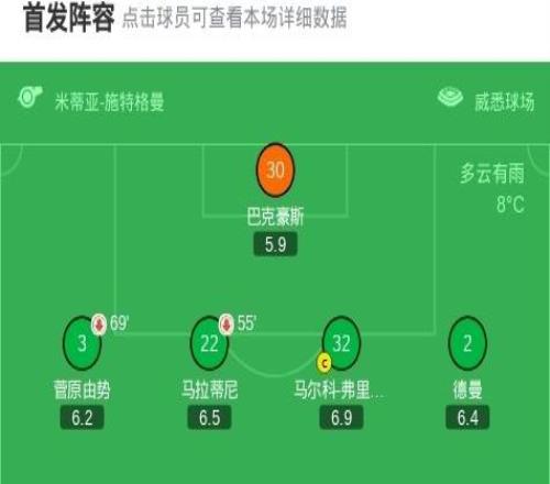 美因茨20云达不莱梅,内贝尔破门,李在城锁定胜局