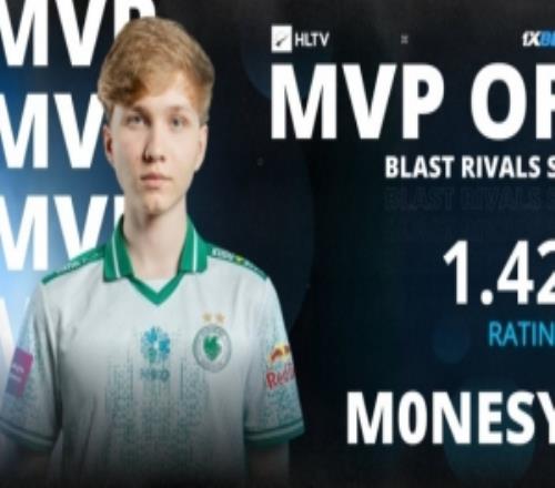 悲情MVP!Falcons狙击手m0NESY成为本次BLASTRivals的赛事MVP