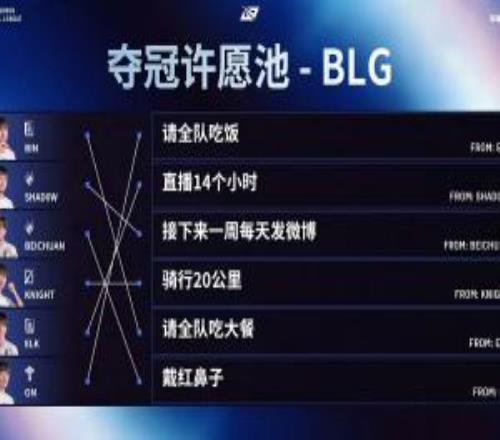 這是給Elk準(zhǔn)備的BLG奪冠許愿池：Beichuan抽到了ON寫的帶紅鼻子