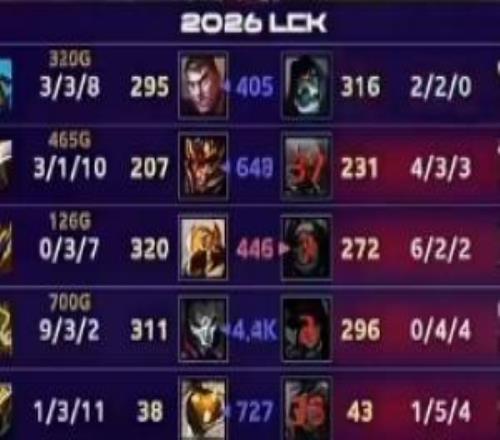 這沙皇也能贏啊Scout沙皇對線被單殺一度數據030但最終贏下比賽