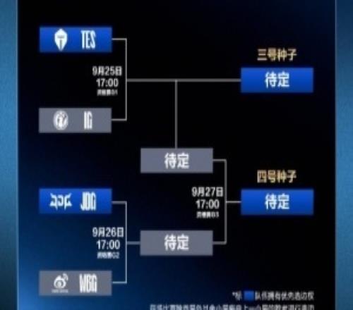 超强台风桦加沙或将影响深圳，吧友们觉得LPL世界赛资格赛会延期吗